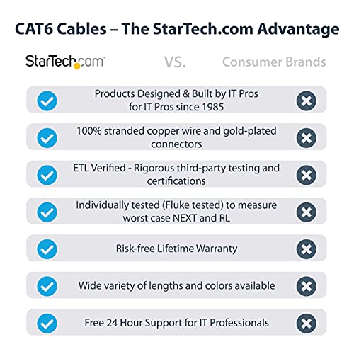 Startech.com 7M כבל Ethernet Cat6 - Cat Black 6 Gigabit Ethernet Wire -650MHz 100W POE ++ RJ45 UTP קטגוריה 6 רשת/טלאי