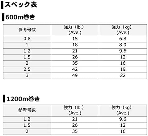 Daiwa Pe Line UVF Saltiga SJ Dura חיישן x 8 + SI2, מס '0.8-3, 600/1200 מ', 5 צבעים