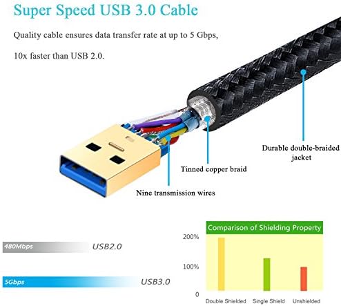 Besgoods USB לכבל USB 1.5ft USB 3.0 סוג A כבל - כבל זכר לזכר קצר USB כבל סופר מהירות קלוע חוט למארזים של הכונן