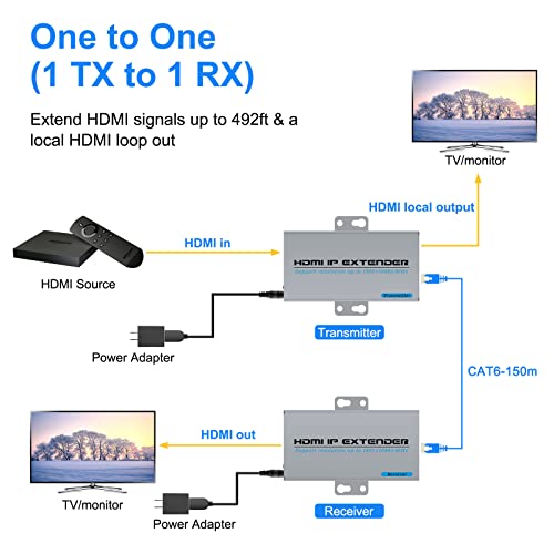 מאריך HDMI מעל IP מעל CAT5E/6 כבל עד 150 מ '/492ft 1080p עם Loopout HDMI מקומי 1 עד HDMI LAN Network Netwernet מקלט