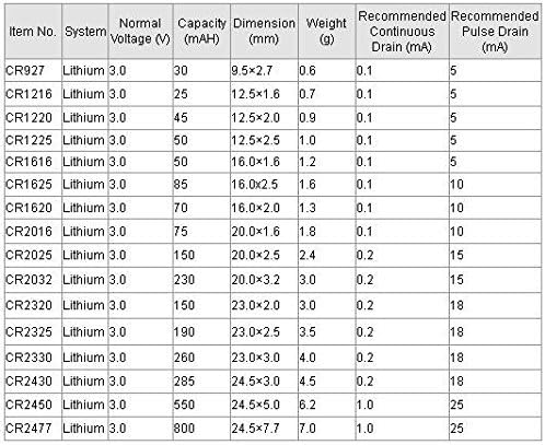 WAT 50 PCS CR1025 בתפזורת 3V ליתיום סוללת תואמת עם 1025 CR1025 DL1025 BR1025 KL1025 L1025 ECR1025 KCR1025