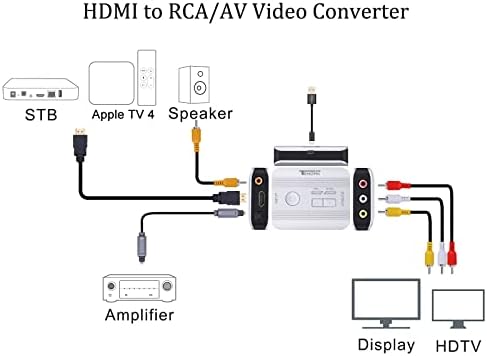 ממיר וידאו HDMI ל- RCA, 1080p HDMI ל- AV 3RCA CVBS מתאם עם TOSLINK אופטי SPDIF + חלץ שמע קואקסיאלי תומך בגרסאות
