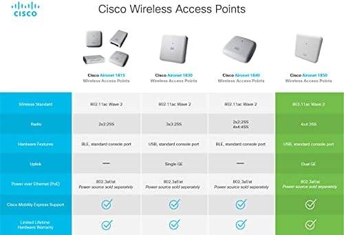 Cisco Aironet 1852i-B-K9 Wi-Fi נקודת גישה, 802.11ac גל 2, עם אנטנה פנימית