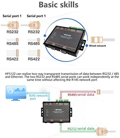 Fafeicicy HF-5122 שרת סידורי יציאה סדרתית כפולה ל- Ethernet RS232 / RS485 / RS422 Server Server 5-36VDC, מחבר תעשייתי