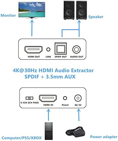 מפצל HDMI 1 ב -4 ממיר חילוץ שמע 4K 30Hz ו- HDMI
