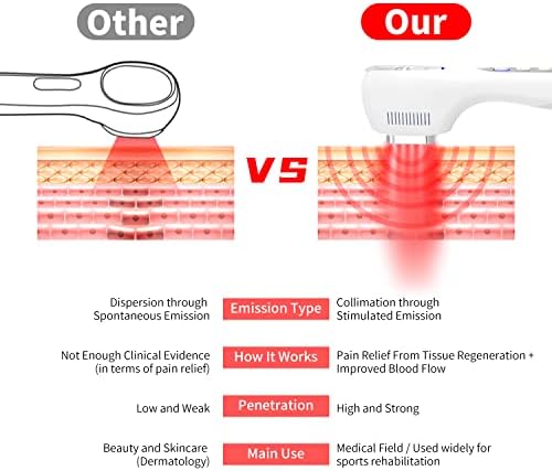 מכשיר טיפול באור אדום טרוסליט-מכשיר אנושי לייזר קר להקלה על כאבים, טיפול באור אדום לגוף 16 יחידות 660 ננומטר ו-850 ננומטר להקלה