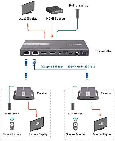ענייני כבלים 4K 1x2 מפצל מאריך HDMI עבור מערכים 1 עד 2-תומך ב- 4K עד 131 רגל / 1080p עד 230 רגל