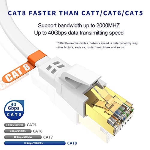 כבל Qiuean Cat8 Ethernet 100ft, מהירות גבוהה חיצונית ומקורה כבל רשת Cat8 - 40 ג'יגה -ביט לשנייה, 2000 מגה הרץ,