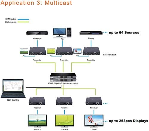J-Tech Digital H.264 מקודד/מפענח מעל Cat HDMI מאריך על IP עם RS232, IR ניתוב Crestron Driver זמין בחינם