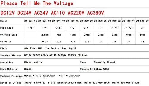 שסתום סולנואיד חשמלי של וולג'יי 1-1/2 1.5 DC 24V גז אוויר גז מים NC שסתום פליז החלפת
