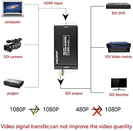 ממיר HDMI לממיר SDI, HDMI לממיר השלכת וידיאו של וידיאו מולטימדיה 3G / SDI