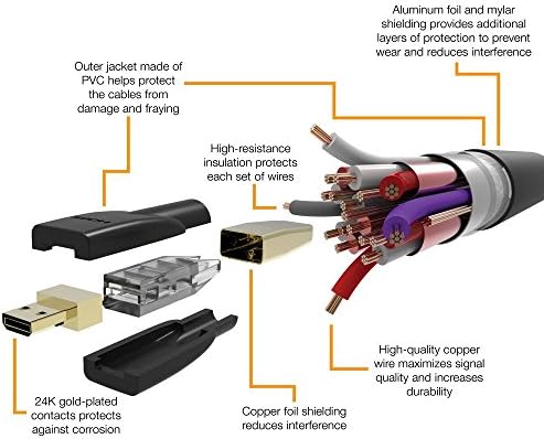 יסודות אמזון מיקרו-HDMI במהירות גבוהה לכבל מתאם הטלוויזיה HDMI-6 רגל