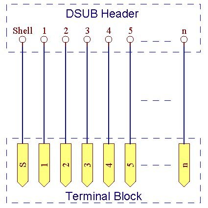 אלקטרוניקה-סלון D-Sub DB15 לוח פריצה של כותרת זכר/נקבה, בלוק מסוף DSUB, מחבר.
