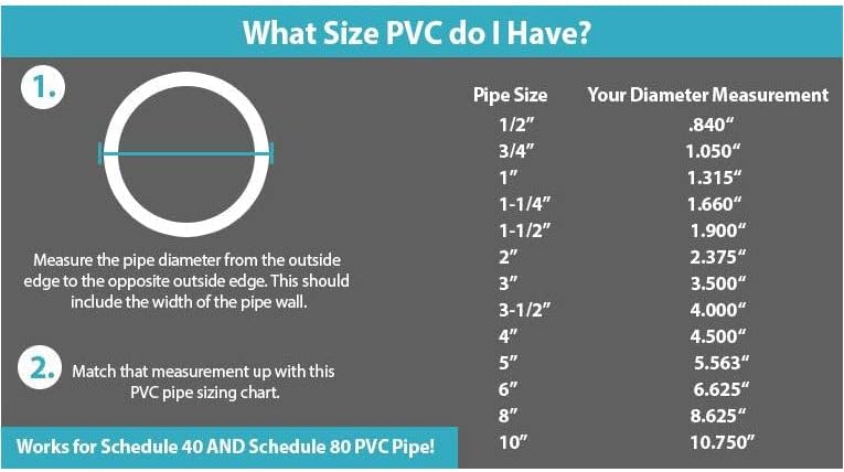 צינור PVC נוף SCH40 1/2 אינץ 'באורך מותאם אישית