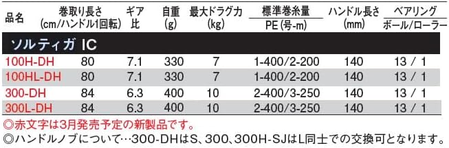 Daiwa 21 Saltiga IC 100/100P-DH/300/300H-SJ, ידית ימין/שמאל