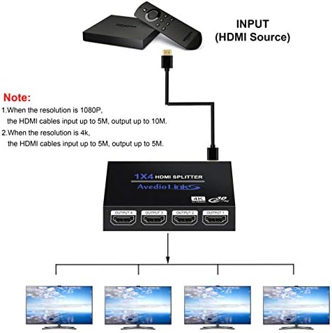 מפצל HDMI 1x4, NewCare HDMI Splitter 1 ב -4 Out, HDMI מפצל תומך ב- HD1080p 4K ו- 3D, תואם ל- Xbox PS3/4