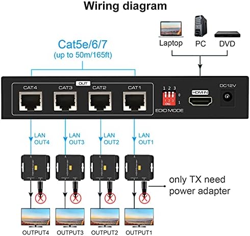 VPFET HDMI Extender Splitter עד 165ft 1 ב -4 Out Ov